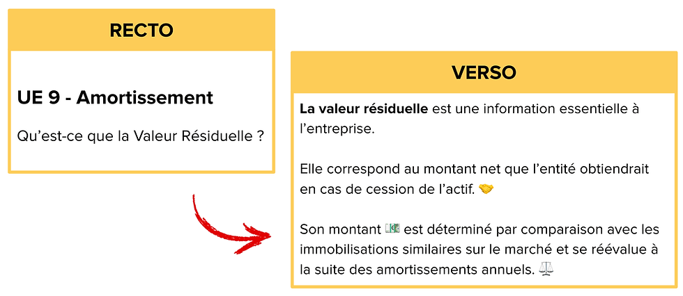 Flash Card sur la valeur résiduelle