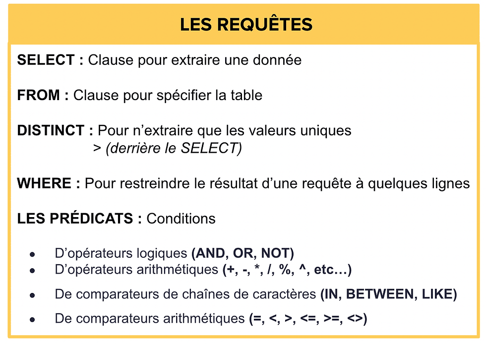 Fiche sur les requêtes en UE 8