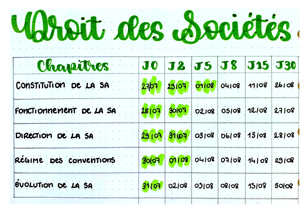 Méthode des J