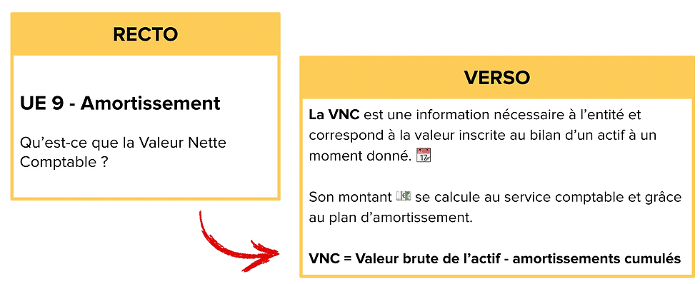 Flash Card sur la VNC