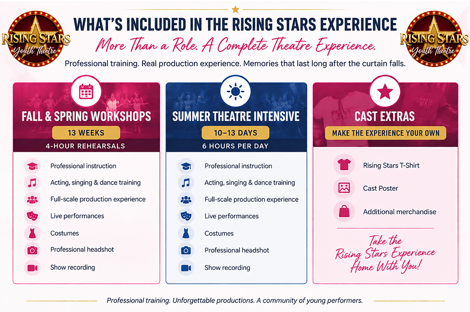 Rising Stars Experience.png