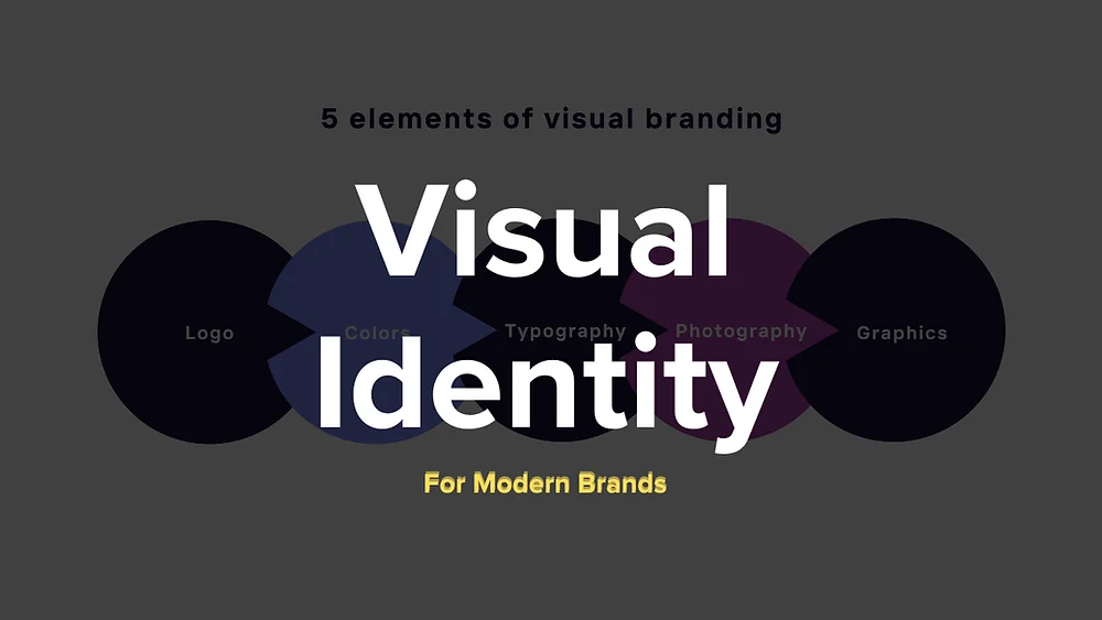 Identify Design What Is Brand Identity Design? A Complete Guide for Modern Businesses