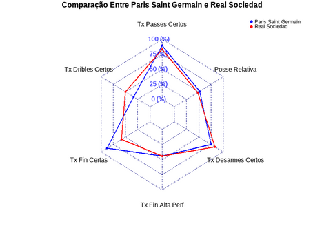 Real Sociedad 1 x 2 Paris Saint Germain