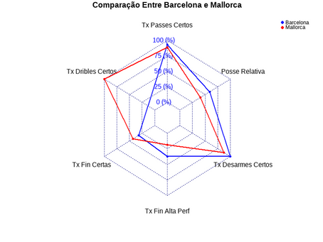 Barcelona 1 x 0 Mallorca