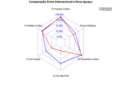 Nova Iguaçu 0 x 2 Internacional