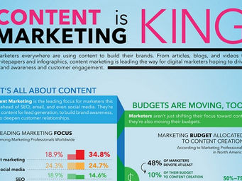 Content Marketing