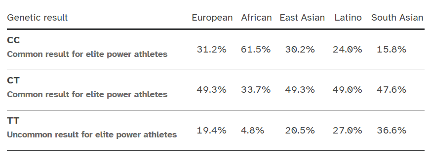 Chart from 23andme