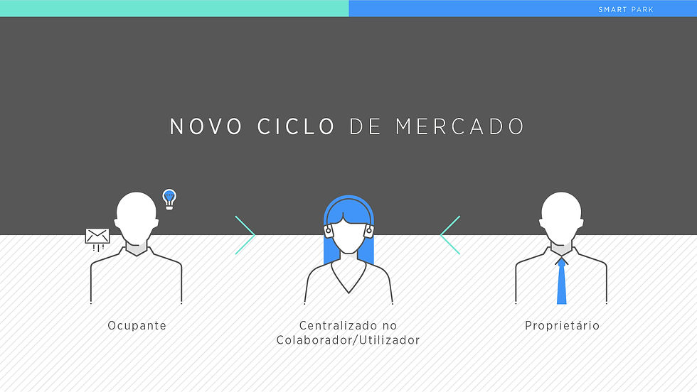 Visual design presentation of a real state asset