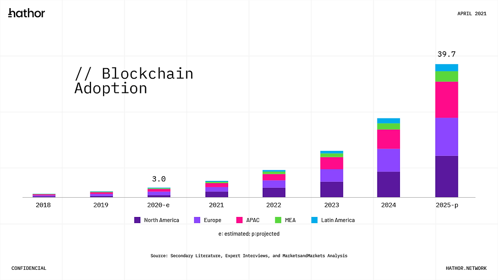 Presentation Visual Design