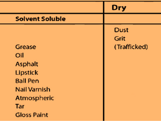 Some Tips on Preserving your Carpets