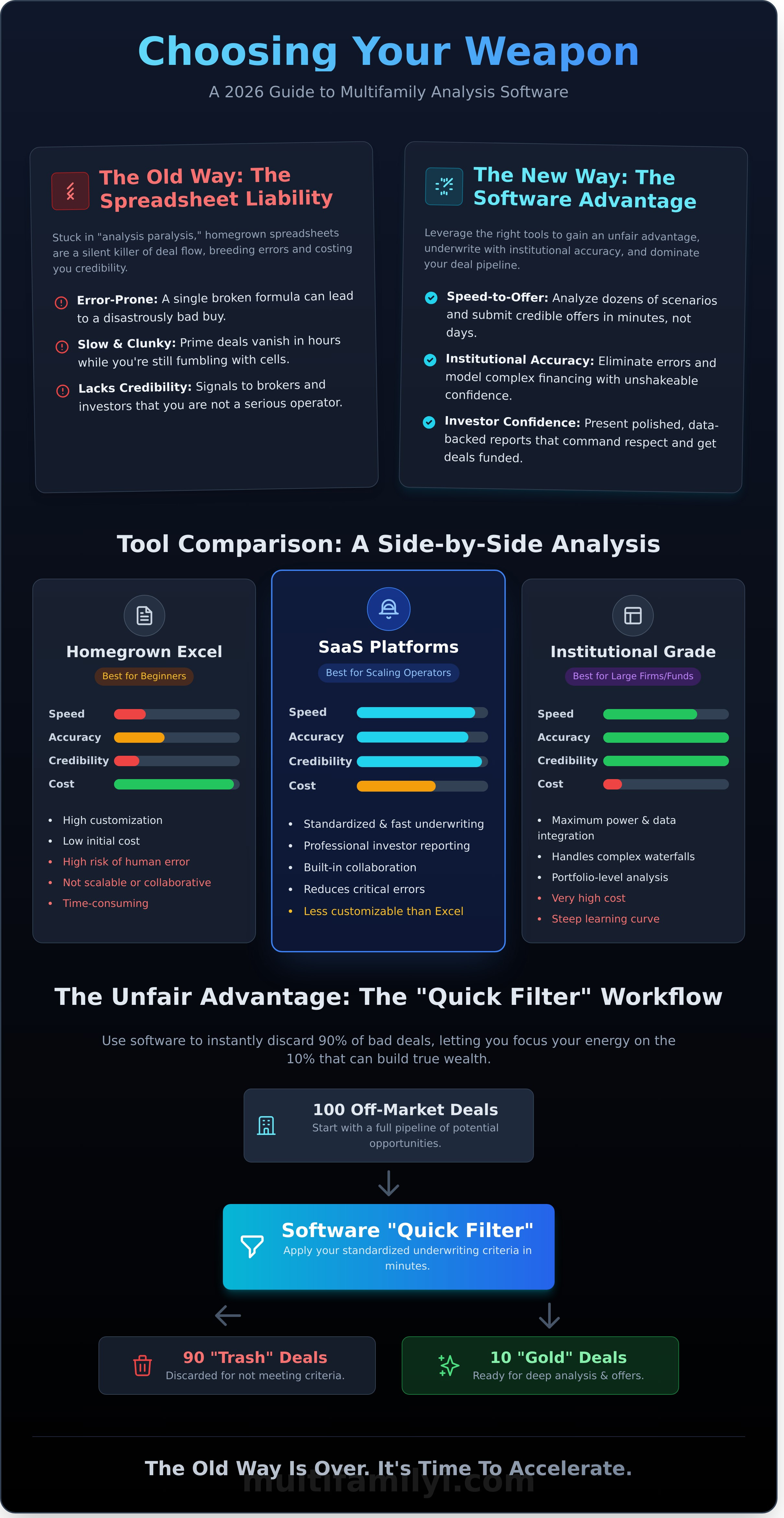 Real estate analysis software infographic - visual guide
