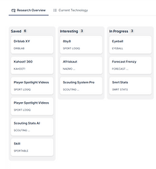 Technology overview manager