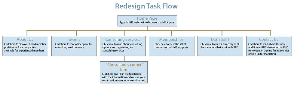 RedesignTaskFlow.jpg