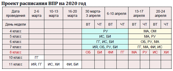 vpr2020-raspisanie-proekt.gif