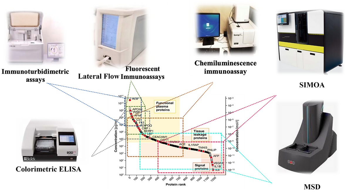 Innovative Diagnostic Assay Platform.png