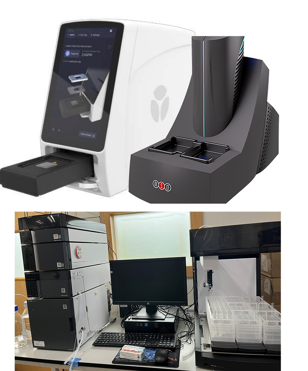 Multiomics-based Biomarker/Hormone Discovery Platform