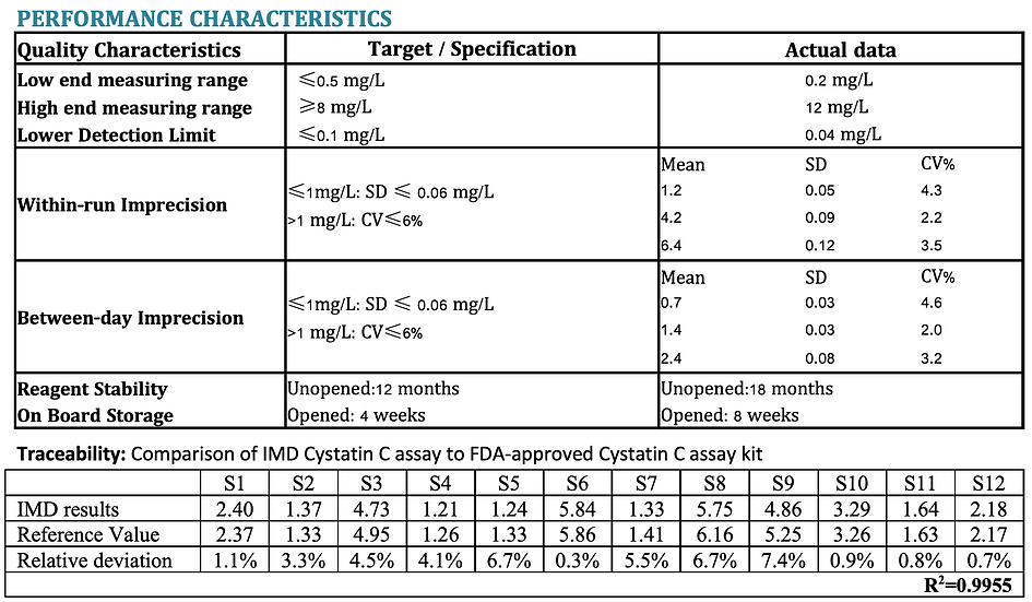 Cystatin C Turbidimetric Immunoassay Kit ImmunoDiagnostics Li