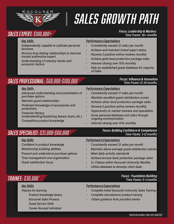 Sales Growth Path for website-02-02.jpg