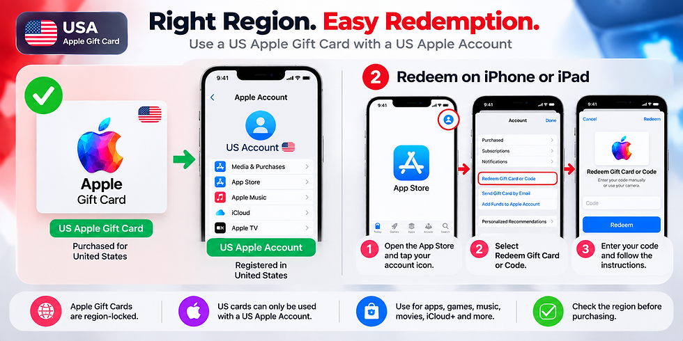 US Apple Gift Card region compatibility and redemption on iPhone
