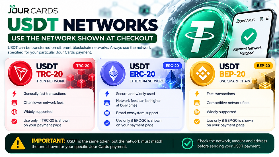 USDT TRC-20 vs ERC-20 vs BEP-20 networks for gift card payments