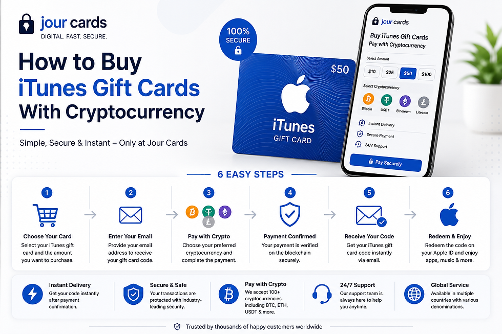 Can You Buy an iTunes Gift Card With Bitcoin?