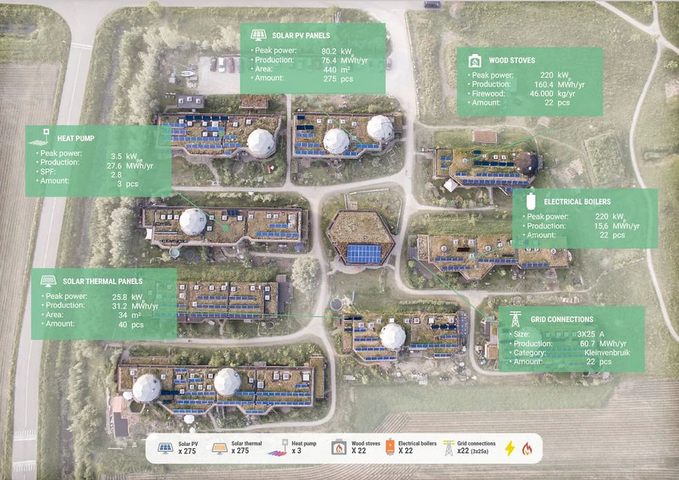 microgrid eco-village, credit Metabolic