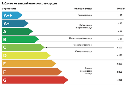Пасивни къщи енергийна ефективност
