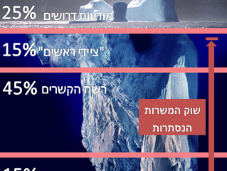 מהו הסוד לאיתור משרות בשוק העבודה החדש ?