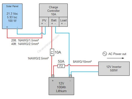 End the Confusion and Misconception about On Grid, Off Grid, Hybrid inverters Chapter 1: Definition of Off-Grid Inverter