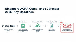 The 2026 Guide to Singapore Corporate Secretarial Services: Beyond Compliance to Strategic Growth