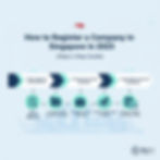 How to Register a Company in Singapore in 2025 (Step-by-Step Guide) | Bestar