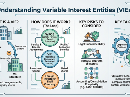 Understanding Variable Interest Entities (VIEs)