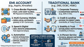 EMI vs. Traditional Bank: Business Needs