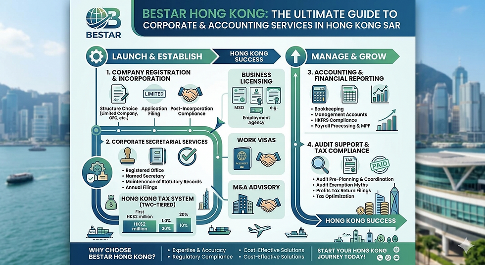 Bestar Hong Kong: The Ultimate Guide to Corporate & Accounting Services in Hong Kong SAR