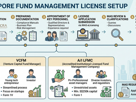 Singapore Fund Management License Setup