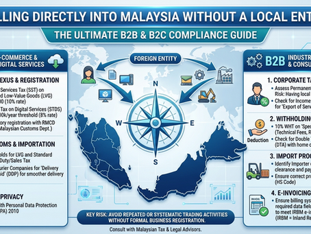 Selling Directly into Malaysia Without a Local Entity: The Ultimate B2B & B2C Compliance Guide
