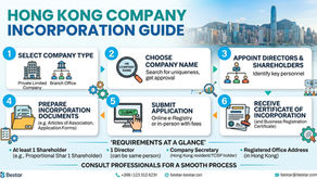 Hong Kong Company Incorporation Guide