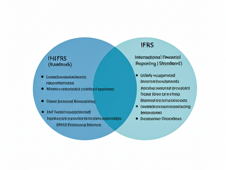 Comparison between Hong Kong Financial Reporting Standards and International Financial Reporting Standards