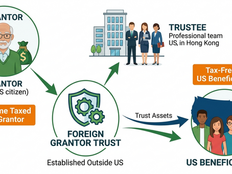 Foreign Grantor Trust