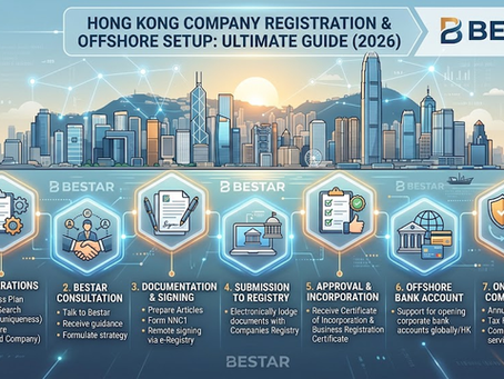 Hong Kong Company Registration & Offshore Setup: Ultimate Guide (2026)