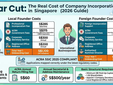 Clear Cut: The Real Cost of Company Incorporation in Singapore (2026 Guide)