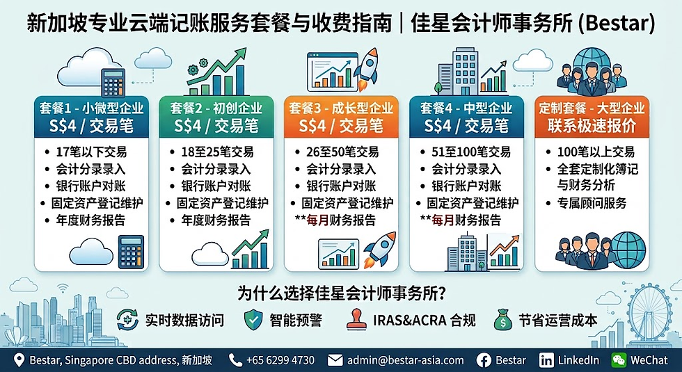 新加坡专业云端记账服务套餐与收费指南 | 佳星会计师事务所 (Bestar)