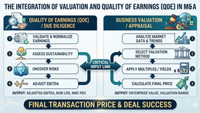 Valuation and QoE