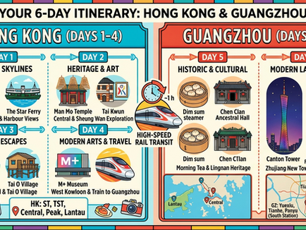 Hong Kong and Guangzhou 6-Day Itinerary