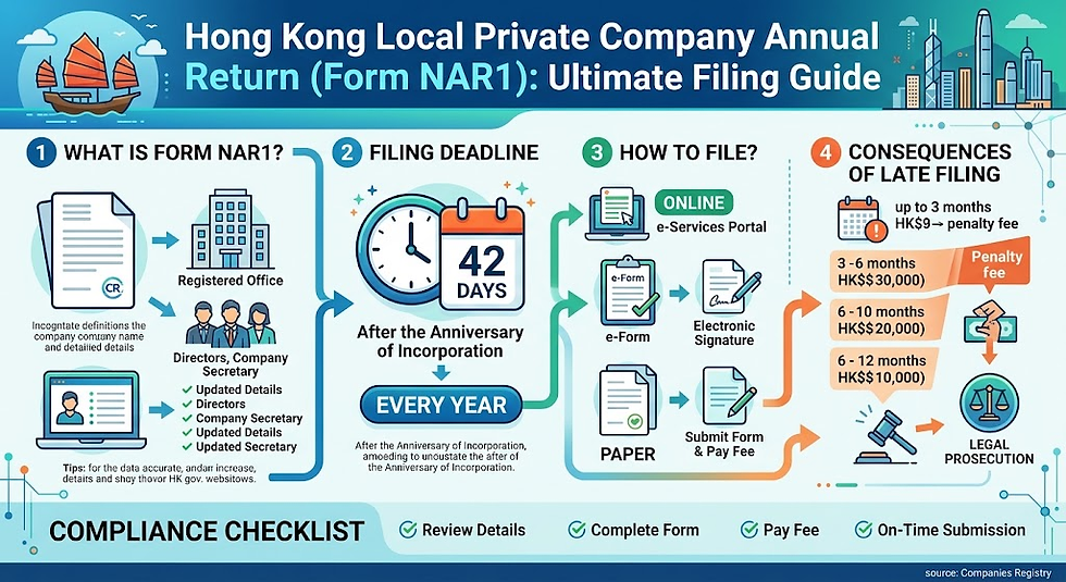 Hong Kong Local Private Company Annual Return (Form NAR1): Ultimate Filing Guide