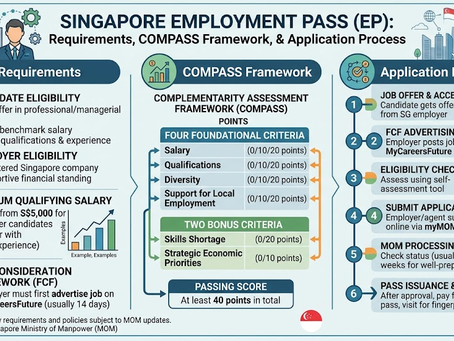 Complete Guide to the Singapore Employment Pass (EP): Requirements, COMPASS Framework, & Application Process