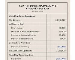 Statement of Cash Flows | Bestar