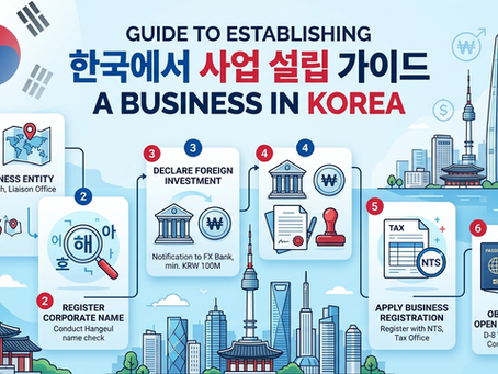 Guide to Establishing a Business in Korea