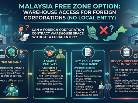 Evaluation of the Malaysia Free Zone Option: Can Foreign Corporations Contract Warehouse Space Without a Local Entity?