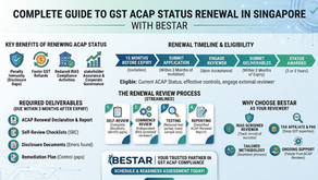 Complete Guide to GST ACAP Status Renewal in Singapore
